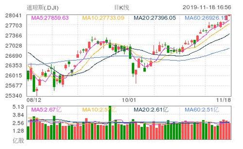日經(jīng)指數已從周一的6.18％跌幅和周二的13％暴跌跌至周三的5.7％反彈