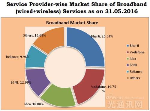公共部門(mén)電信公司MTNL已宣布一項新計劃該計劃的價(jià)格為319盧比