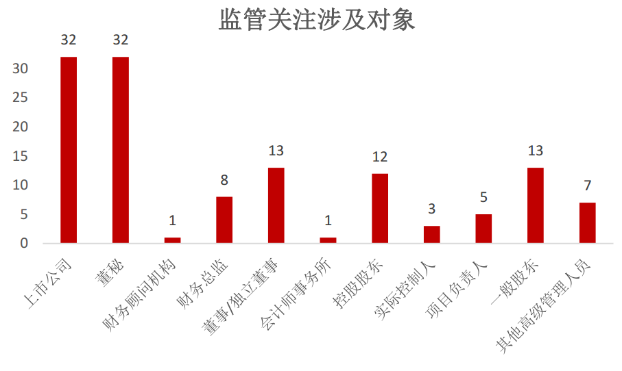 Psomadelis的觀(guān)點(diǎn)與對高頻交易提供的優(yōu)勢的普遍假設形成了對比
