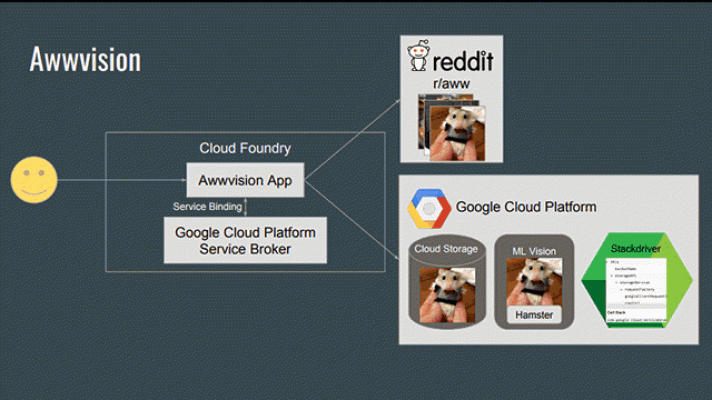 Pivotal CF以及這些新的移動(dòng)服務(wù)使企業(yè)能夠實(shí)現連續交付