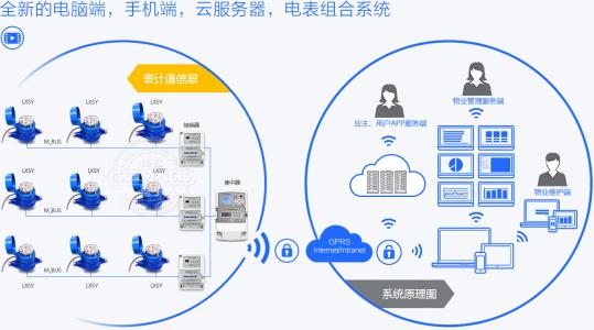 基于云的PC管理平臺Windows Intune的更新結合在一起