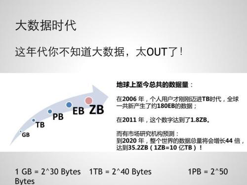 亞馬遜印度公司今天開(kāi)始銷(xiāo)售有限數量的16 GB和64 GB變體版本