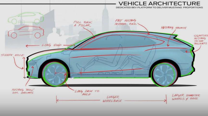 福特野馬Mach-E與過(guò)境貨車(chē)有一些共同點(diǎn)