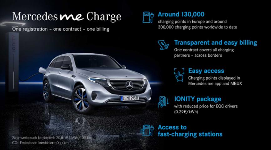 Mercedes me Charge提供300,000個(gè)充電點(diǎn)的使用權