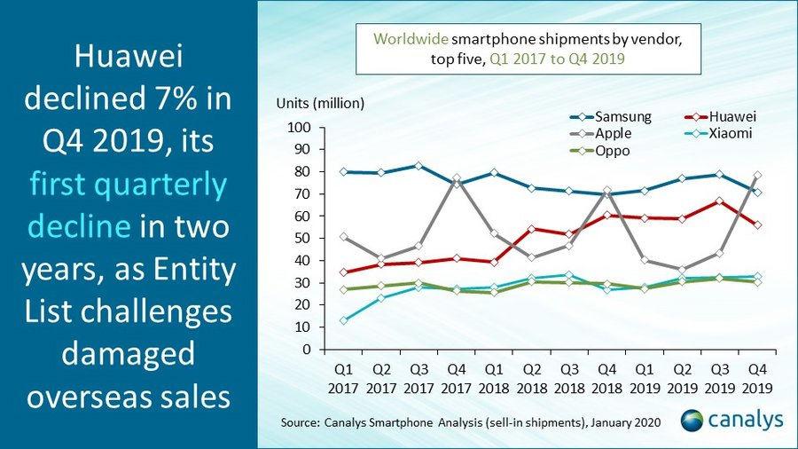Apple認為有明顯的理由在春季推出iPhone SE2,在秋季推出5G iPhone