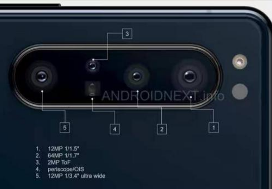 索尼在2019年第四季度出貨了130萬(wàn)部智能手機