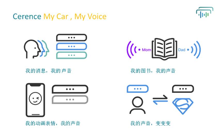 Cerence首次推出用于自定義汽車(chē)語(yǔ)音助手的工具