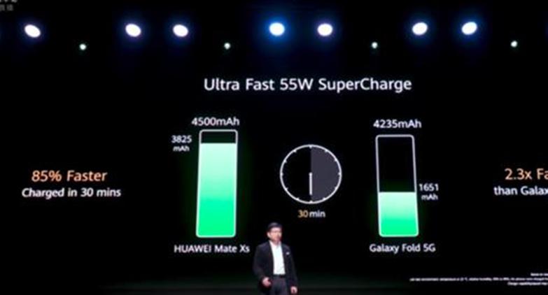 評測索尼Xperia 1 II手機性能如何及華為Mate Xs好不好