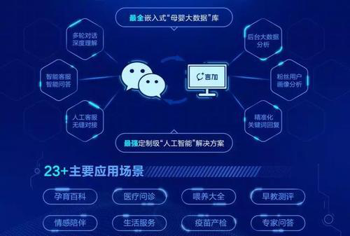知名財團發(fā)布AI自然語(yǔ)言處理基準