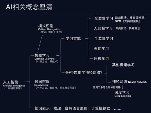 知名財團發(fā)布AI自然語(yǔ)言處理基準