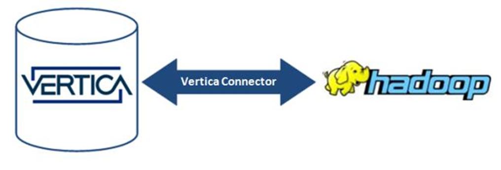 Vertica的目標是通過(guò)云伙伴關(guān)系和創(chuàng  )新來(lái)提升大數據市場(chǎng)的地位