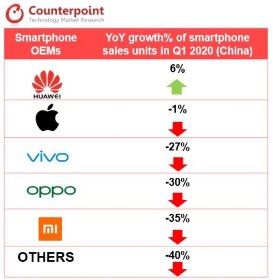 蘋(píng)果iPhone 11是第一季度中國最暢銷(xiāo)的智能手機