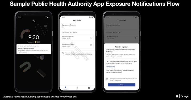 蘋(píng)果，谷歌分享曝光通知應用程序的示例代碼和UI設計概念