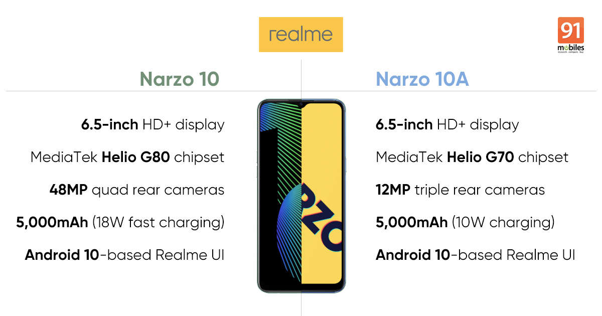 Realme Narzo 10與Realme Narzo 10A：這是所有區別