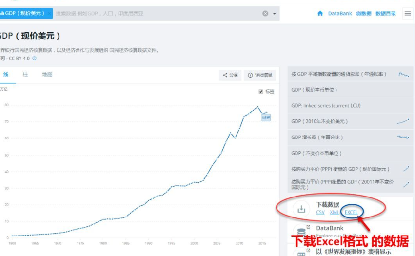 世界各國經(jīng)濟數據如何正確的展示
