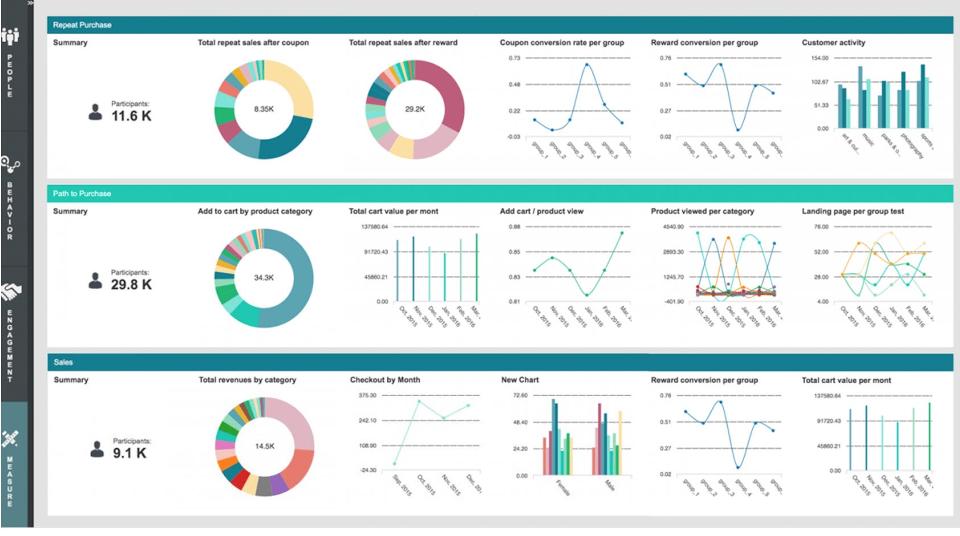 人工智能可以改善客戶(hù)程序聲音的10種方法