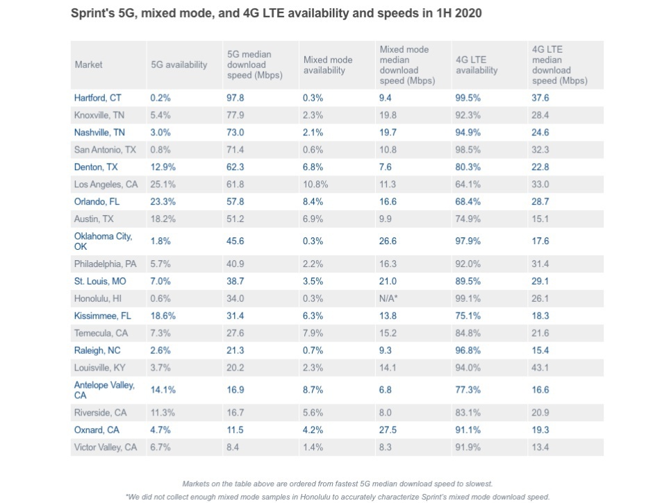 這就是T-Mobile和Sprint合并的5G網(wǎng)絡(luò )可能成為不可阻擋的力量的原因