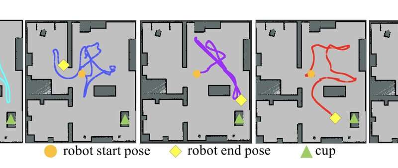 模型可幫助機器人在搜索對象時(shí)更像人類(lèi)一樣思考