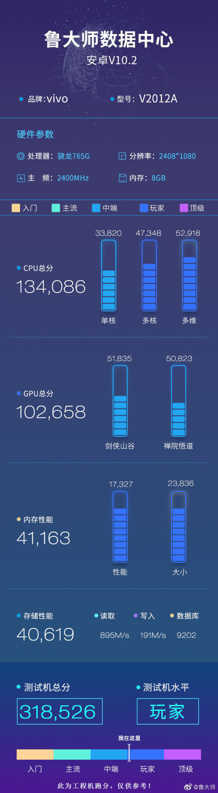 iQOO Z1x 5G Master Lu上市揭示了7月9日發(fā)布之前的主要規格