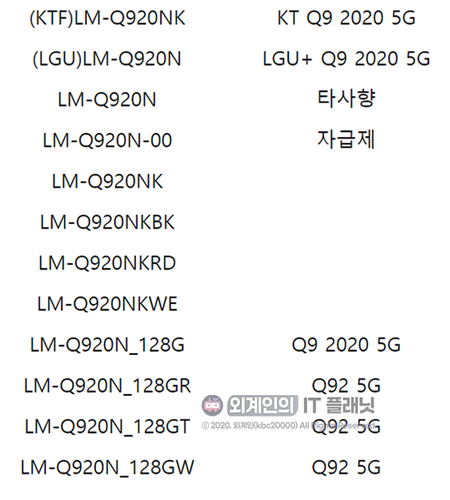 LG Q92 5G和其他Q系列5G手機正在開(kāi)發(fā)中