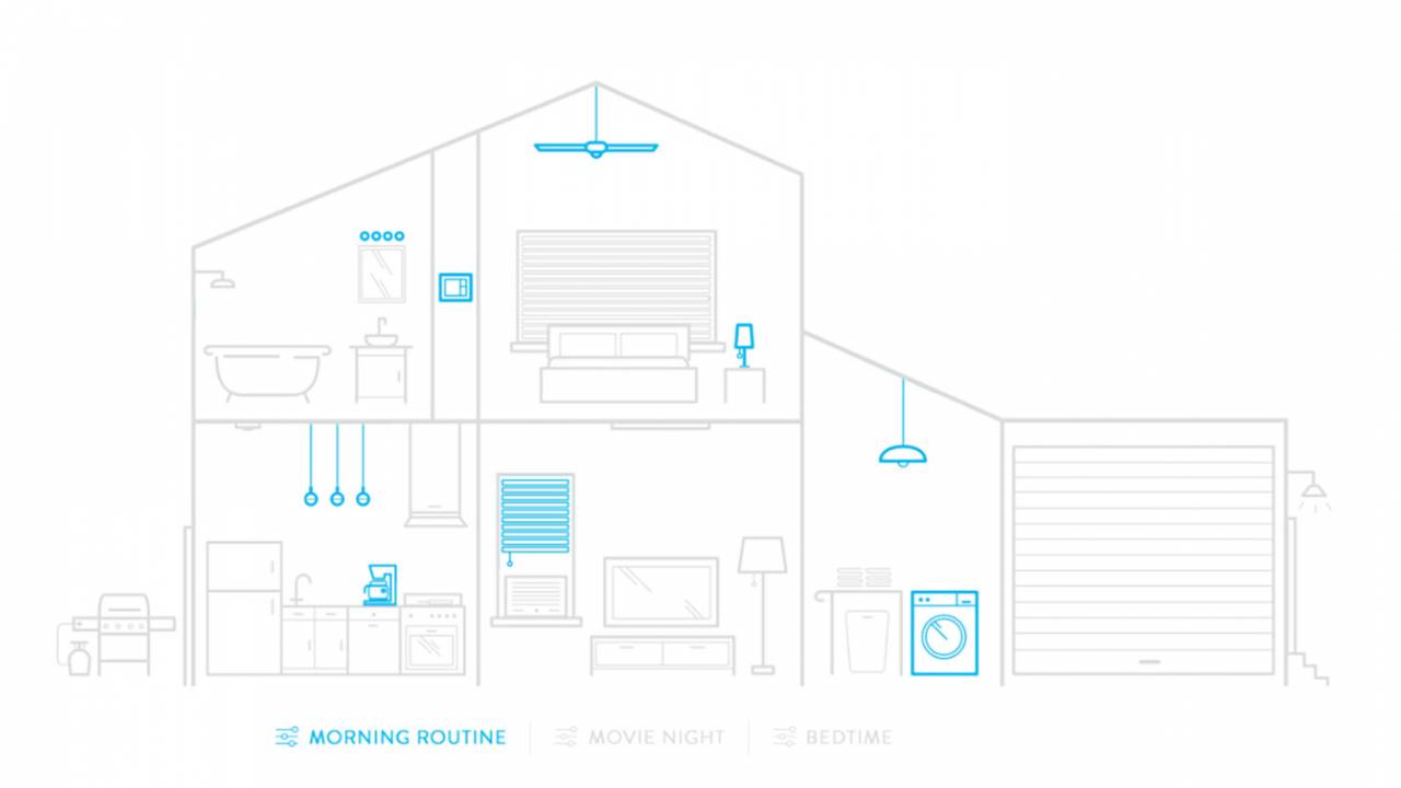 Wink調整了令人驚訝的訂閱授權，但您仍然需要付費