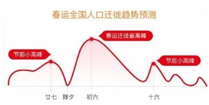 百度地圖春運預測是怎樣的一種功能？