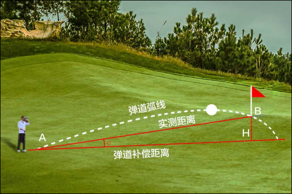 小米推出Mileseey高爾夫激光測距儀