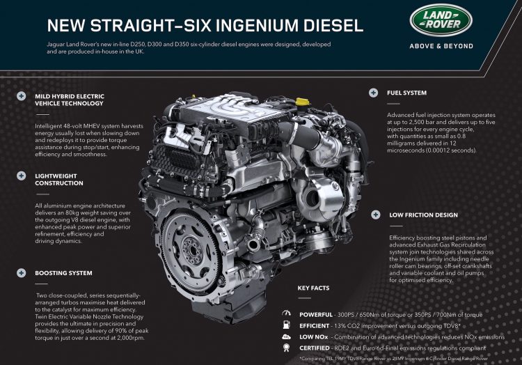2021攬勝運動(dòng)版發(fā)布，SVR碳纖維版首次亮相