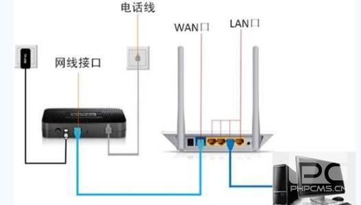 教大家小區寬帶路由器怎么設置