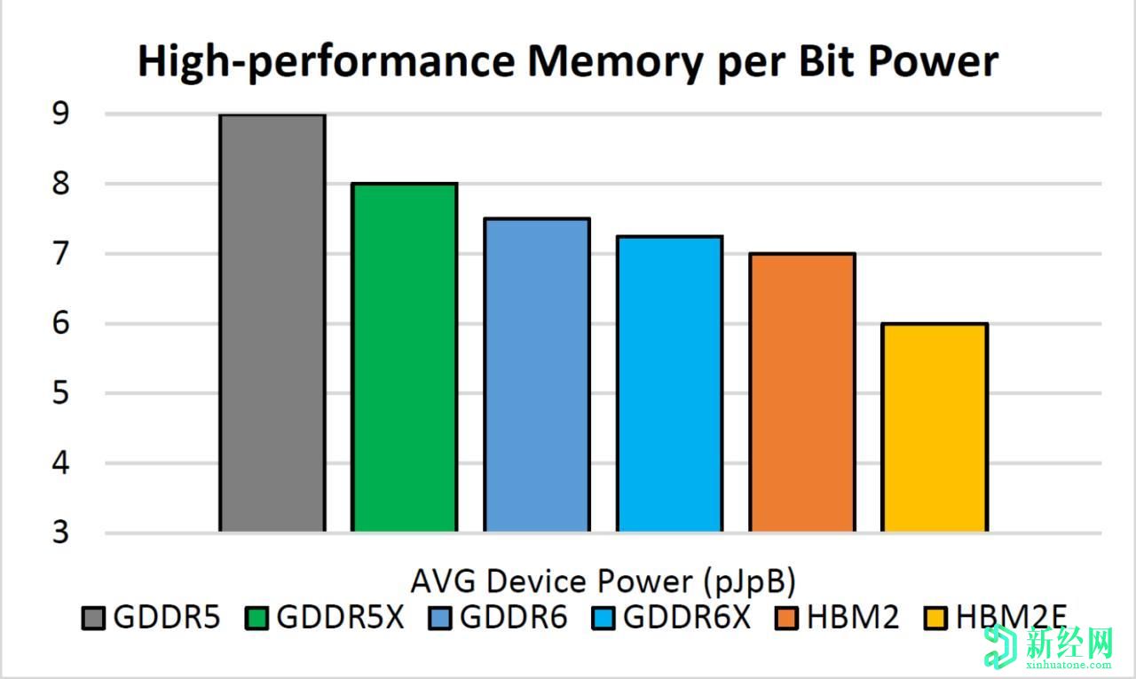 英偉達GeForce RTX 30