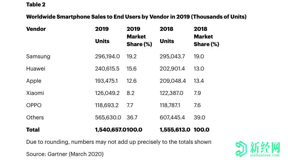 Tipster解釋了為什么三星 Galaxy Note系列手機不會(huì )很快消失