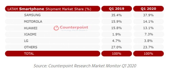 OPPO與AméricaMóvil建立戰略合作伙伴關(guān)系以擴大在拉丁美洲的業(yè)務(wù)