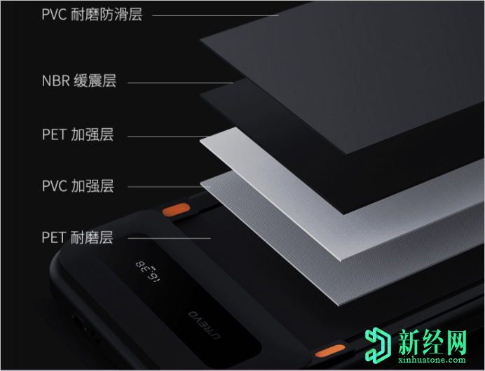 小米發(fā)布了售價(jià)為1,299元的URevo U1可折疊跑步機