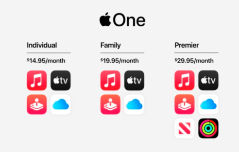 蘋(píng)果推出了Apple One訂閱捆綁包