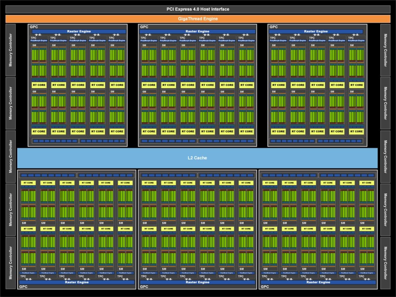 具有8 GB顯存的英偉達RTX 3070移動(dòng)性GPU RTX 2080 Ti Tier