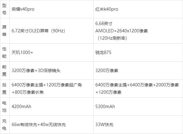 榮耀v40pro和紅米k40pro哪個(gè)好值得入手