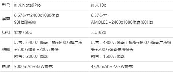 紅米note9pro和紅米10x哪個(gè)好_哪款手機的性能更好