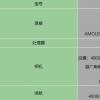 OPPOReno5和OPPOReno4區別_哪款手機的性能更好