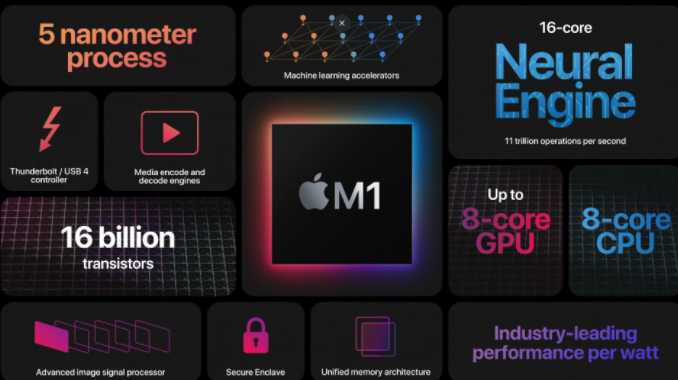 Apple M1處理器將為蘋(píng)果帶來(lái)多少利潤？