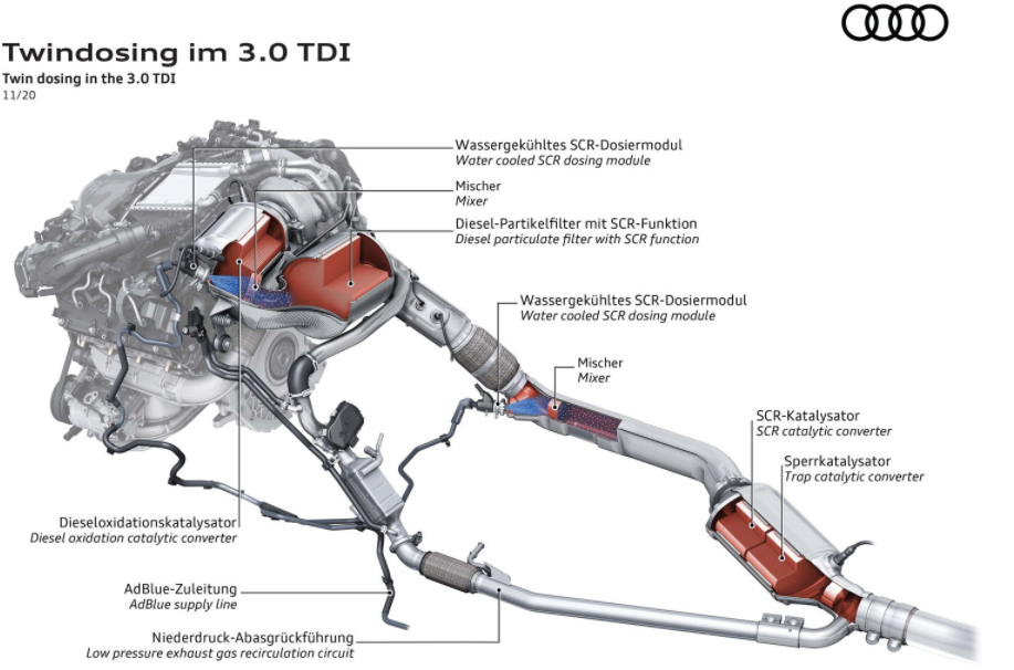 這就是奧迪減少汽油和柴油發(fā)動(dòng)機排放的方式