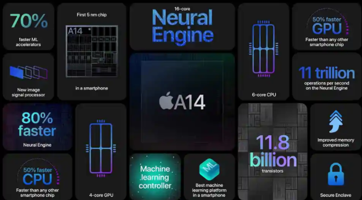 蘋(píng)果可能在未來(lái)兩年內轉向基于4nm的iPhone A16處理器