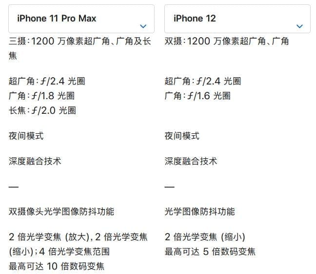 iphone12 iphone11promax 蘋(píng)果