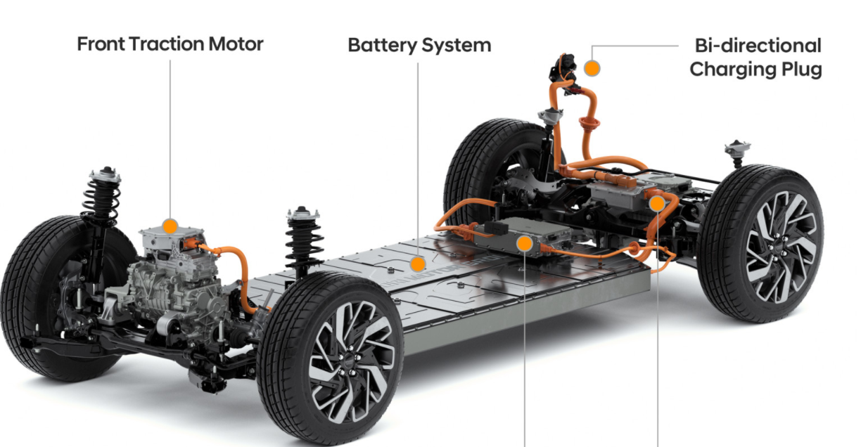 現代汽車(chē)透露了模塊化電動(dòng)汽車(chē)平臺的首批細節