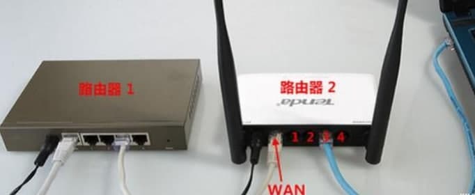 fast路由器如何設置？