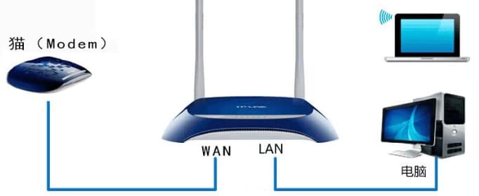 tplogin cn路由器用手機如何設置登陸？