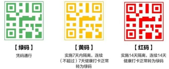 健康碼黃碼是什么意思？