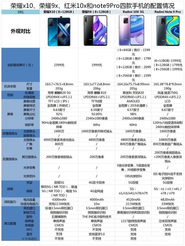 2000左右華為和小米高性?xún)r(jià)比手機榜單 2000元華為小米手機排行榜2021