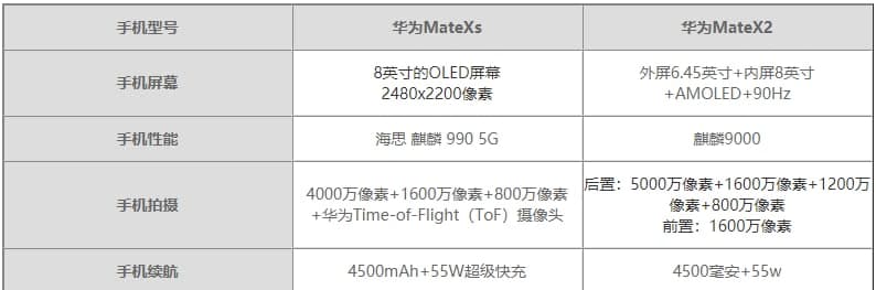 華為matex2和xs區別 華為matex2和xs參數對比哪個(gè)好