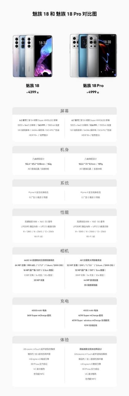 魅族18和18pro參數對比 哪個(gè)最好