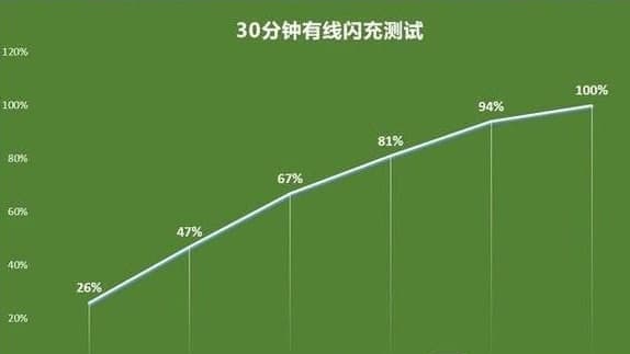 一加9pro續航測試 一加9pro最新評測